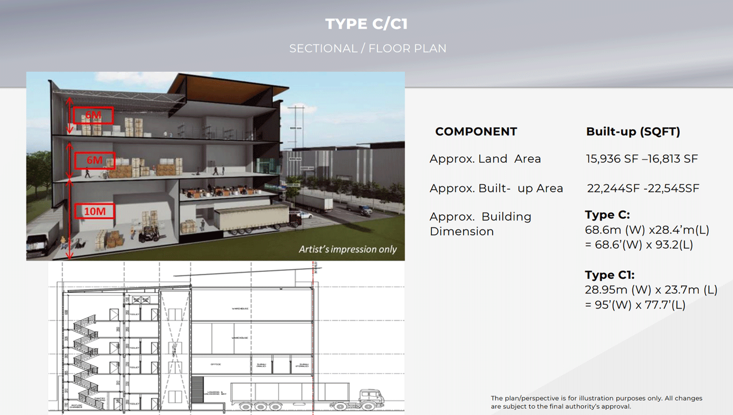 a park bangi type c c1